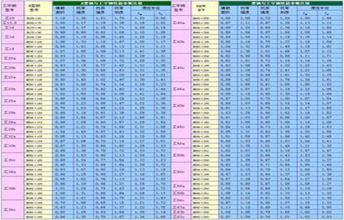 
Q345B工字钢
无中间价当地公司