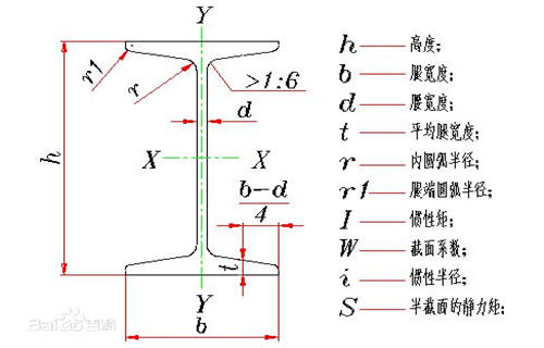 Q235B工字钢正品保障制造生产销售