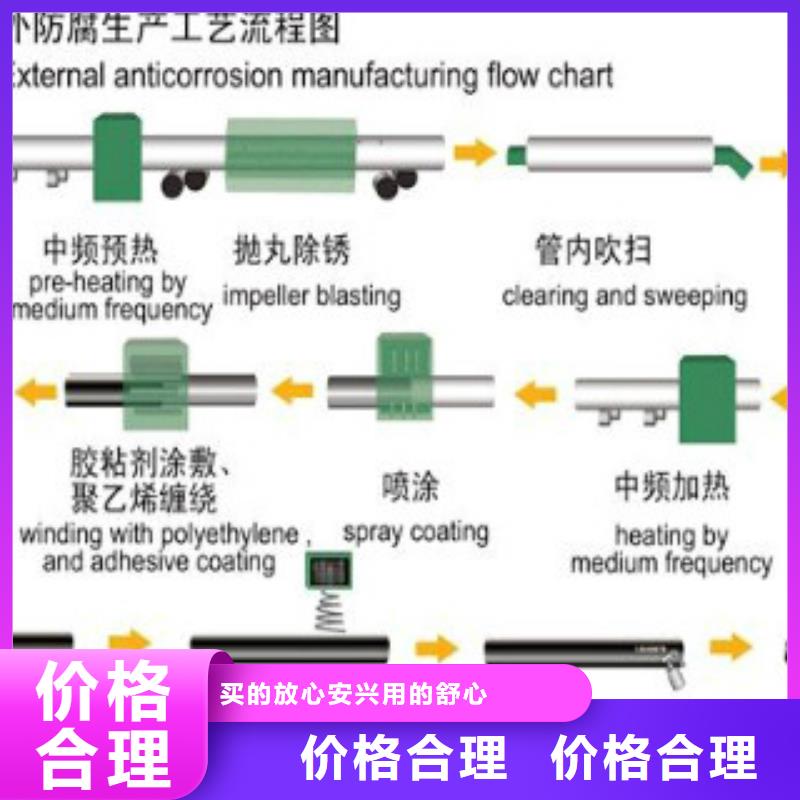 消防管道防腐外表面保证无超标缺陷严选用料