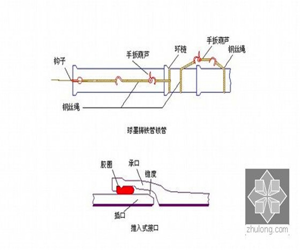 建平dn250球墨铸铁管产地直供