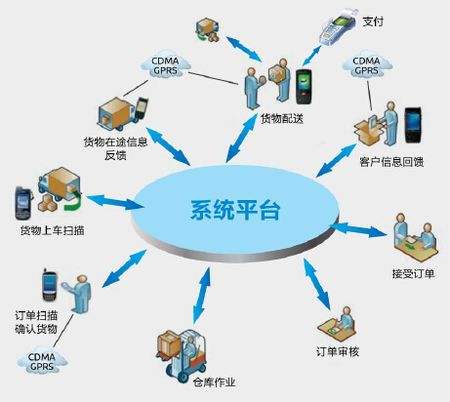 快运合肥到物流公司（全境直达）同城公司