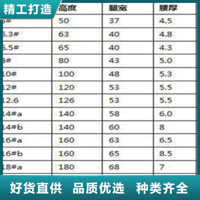 低合金槽钢求购信息厂家直发