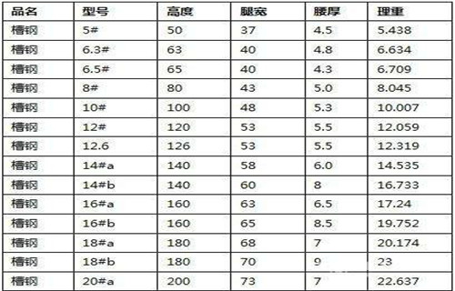 槽钢全国哪家好本地供应商