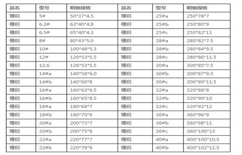 镀锌槽钢新行情一站式服务