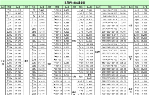 镀锌槽钢厂正品保障