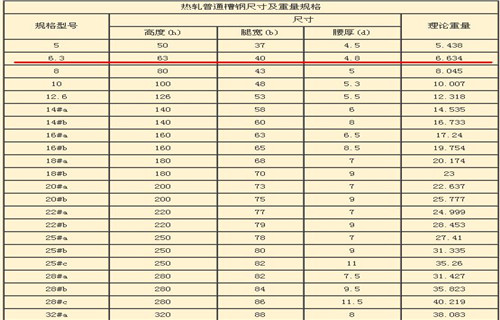 槽钢近期价格诚信为本