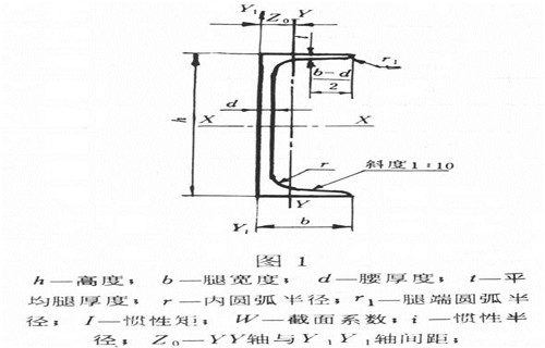 镀锌槽钢厂家主推产品