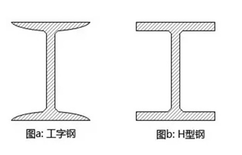 Q345B工字钢吨价同城制造商