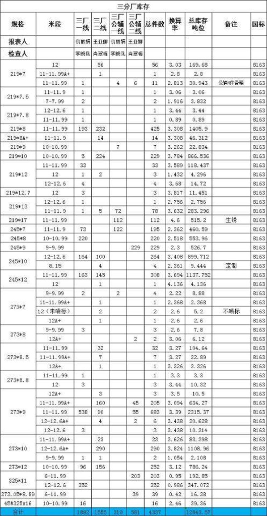 无缝钢管8163多少钱一吨有口皆碑