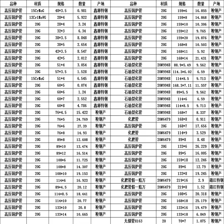 高压无缝管报价清单源厂定制