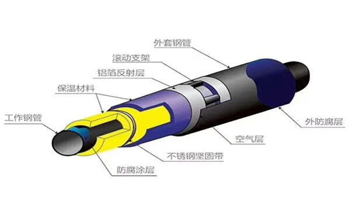 硬质聚氨酯直埋保温管较新动态规格型号全