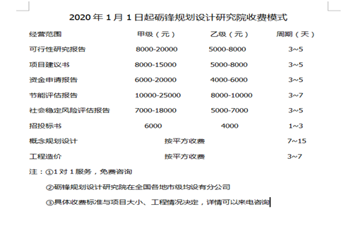 专写专项债券资金使用管理实施细则海北当地会写公司