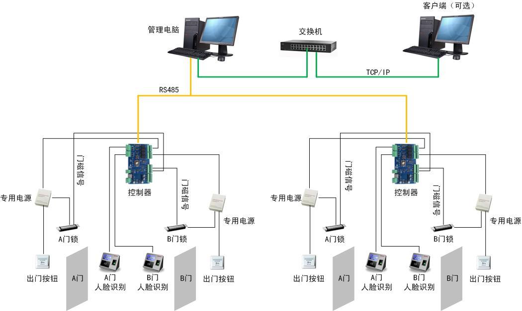 人脸识别应用解决方案附近经销商