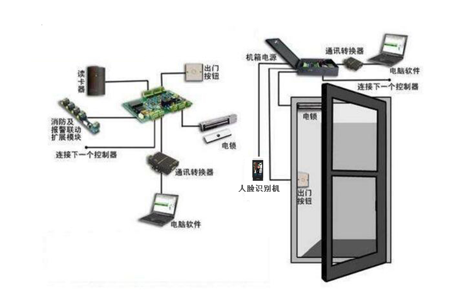 人脸识别门禁考勤解决方案附近厂家