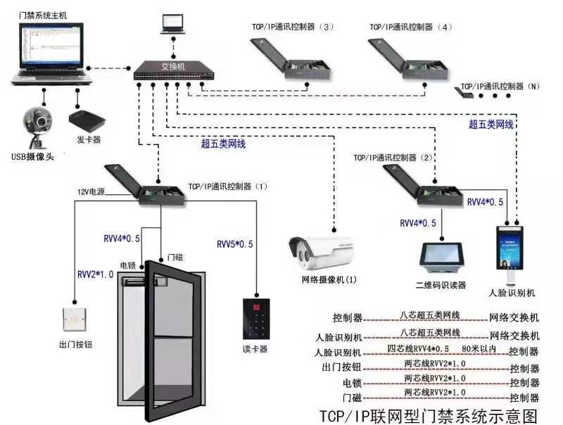 内蒙古人脸识别门禁系统解决方案