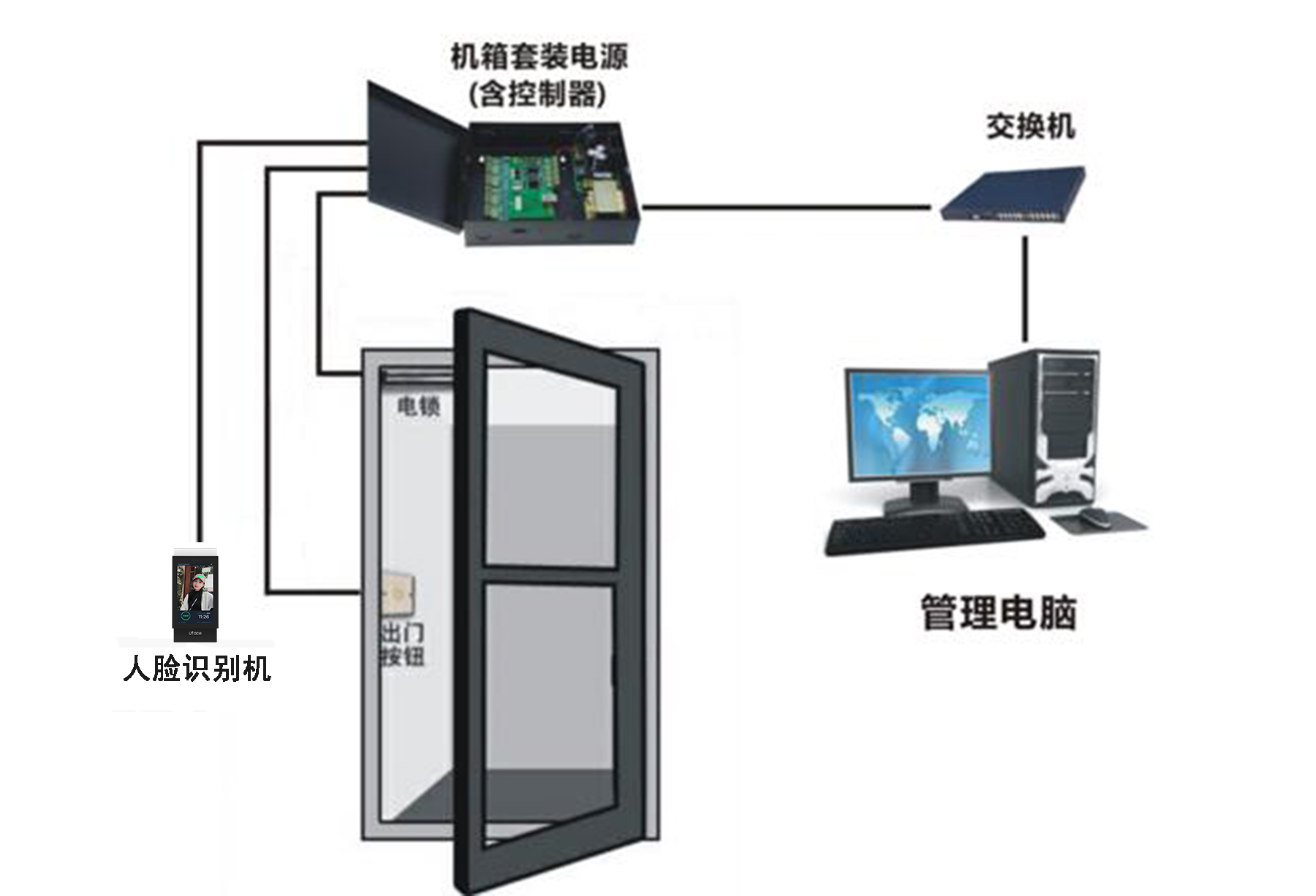 人脸识别应用解决方案品牌大厂家